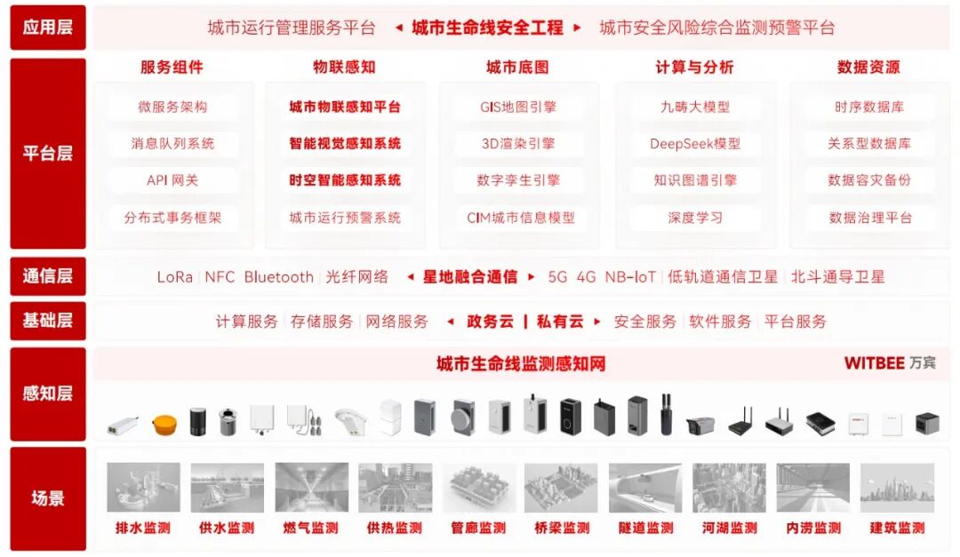 喜報 | 萬賓科技智能終端榮獲2025年廈門市優秀物聯網產品(圖3)