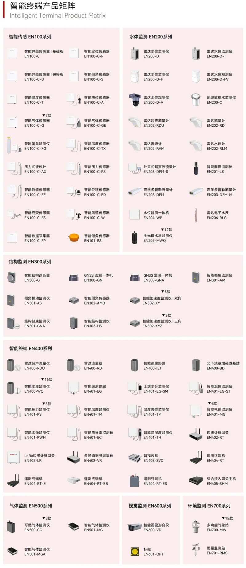 c17b30699e4b64609951fd9bb7e3cc36-sz_952079.webp 萬賓科技在廈門市智慧建筑標準化技術(shù)委員會成立大會上受聘為委員(圖5)