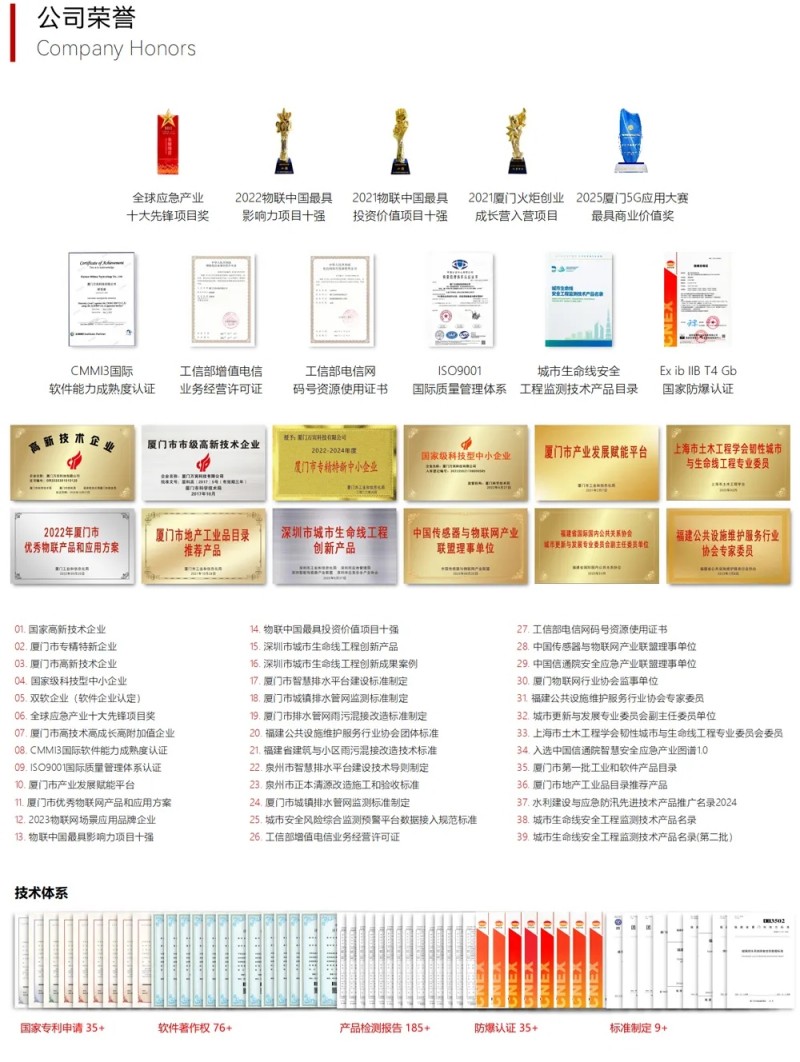1c5408f56d14eff2d5a243f413649d53-sz_807367.webp 萬賓科技在廈門市智慧建筑標準化技術(shù)委員會成立大會上受聘為委員(圖8)